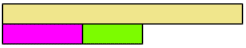 Diagram showing a crimson rod plus a light green rod compared to a fawn rod.