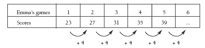 patterns table. 