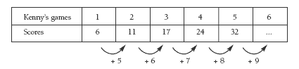 patterns table. 