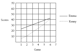 graph. 