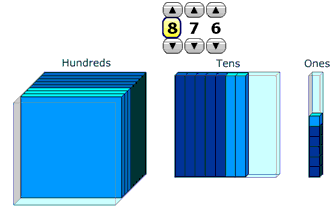 place value equipment. 