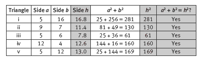 table. 