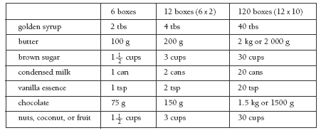 table. 