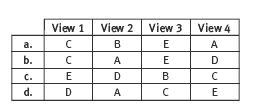 table. 