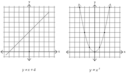 parabola and straight line.