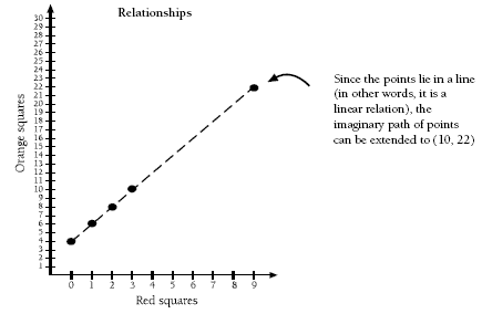 graph. 