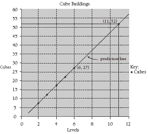 graph. 