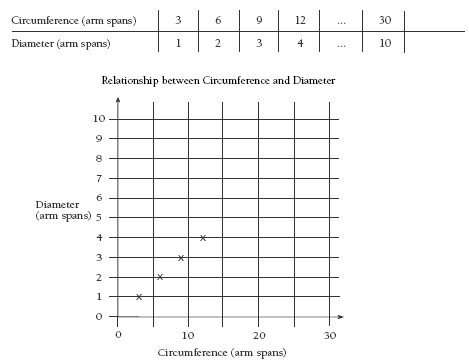 graph. 