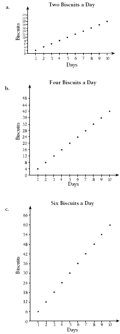 graphs. 