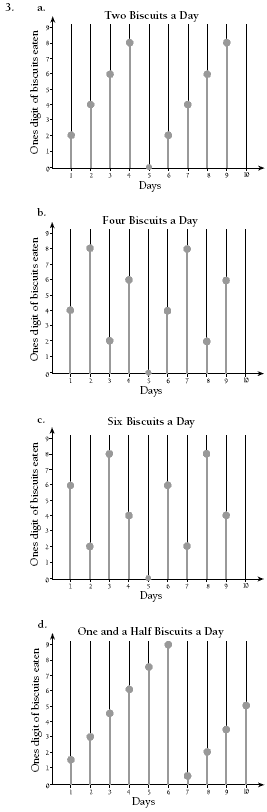 graphs. 