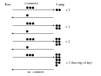 diagram. 