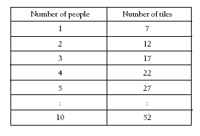 table. 