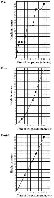 graphs. 