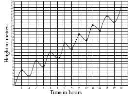 graph. 