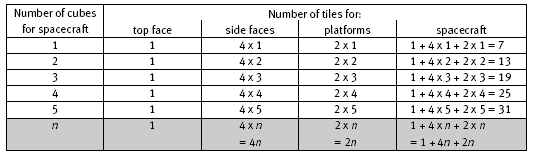 table. 