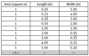 table. 