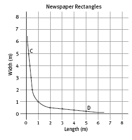 graph. 