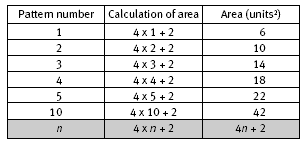 table. 