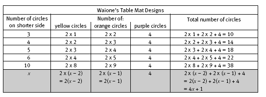 table. 