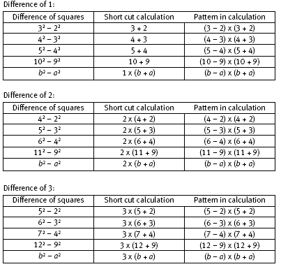 tables. 