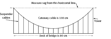 diagram. 