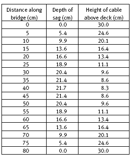 table. 