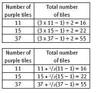 tables. 