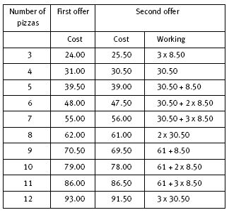 table. 