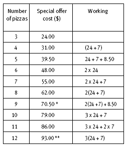 table. 