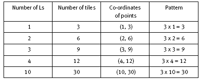 table. 