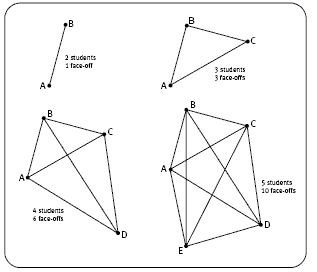 diagrams. 