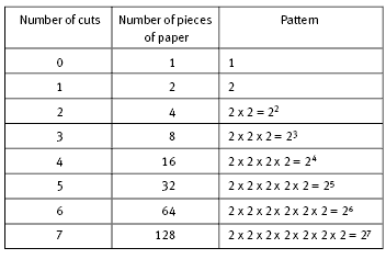 table. 