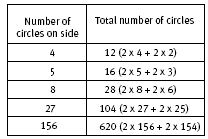 table. 