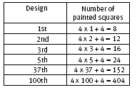 table. 