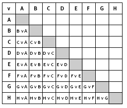 table. 