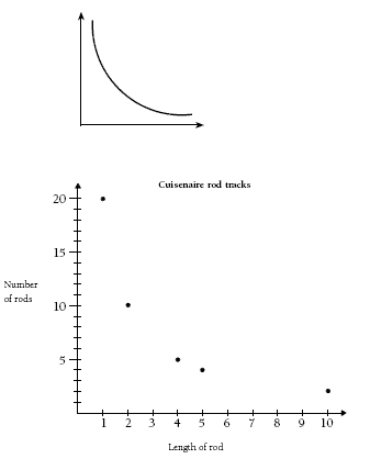 hyperbola. 