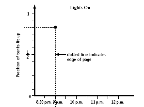 graph. 