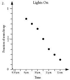 graph. 