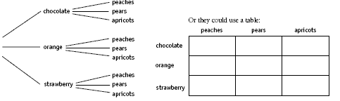 tree diagram. 