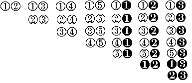 A list diagram showing all possible combinations of Kickin' and Now CDs.