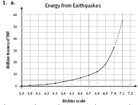 graph. 