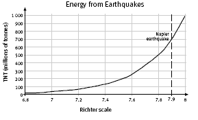 graph. 