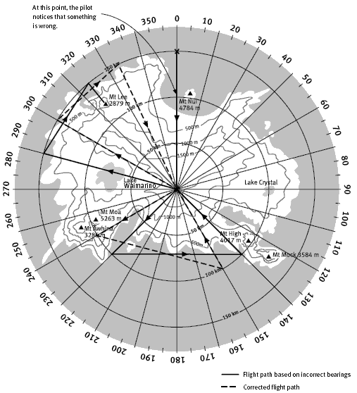 map. 