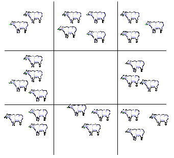 The solution. Each paddock has 3 sheep except for the top left paddock (2 sheep) and the middle top and left centre paddocks (4 sheep each).