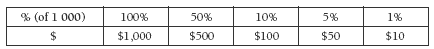 ratio table. 