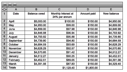 spreadsheet. 