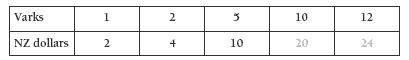 ratio table. 