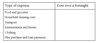 expense table. 