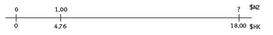 double number line. 