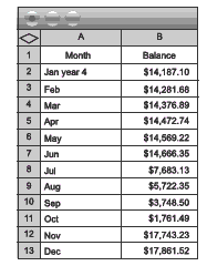 spreadsheet. 